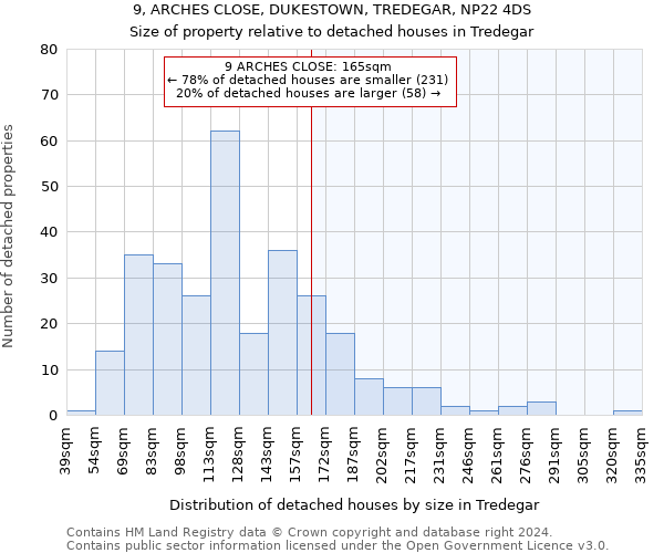 9, ARCHES CLOSE, DUKESTOWN, TREDEGAR, NP22 4DS: Size of property relative to detached houses in Tredegar
