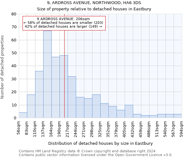 9, ARDROSS AVENUE, NORTHWOOD, HA6 3DS: Size of property relative to detached houses in Eastbury