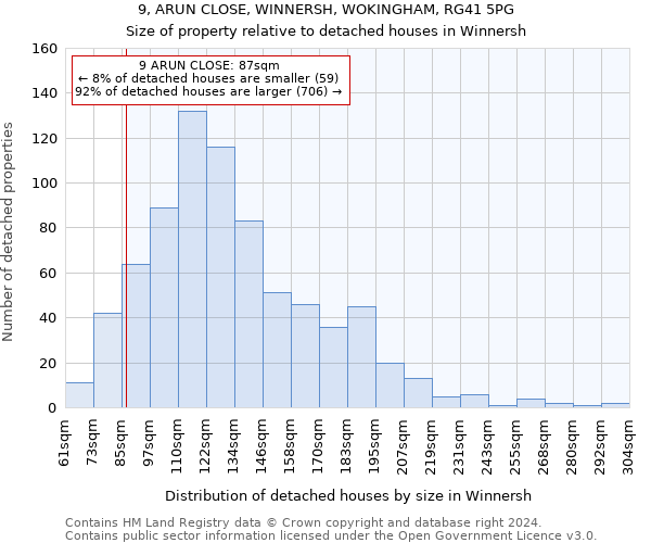 9, ARUN CLOSE, WINNERSH, WOKINGHAM, RG41 5PG: Size of property relative to detached houses in Winnersh