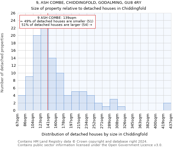 9, ASH COMBE, CHIDDINGFOLD, GODALMING, GU8 4RY: Size of property relative to detached houses in Chiddingfold