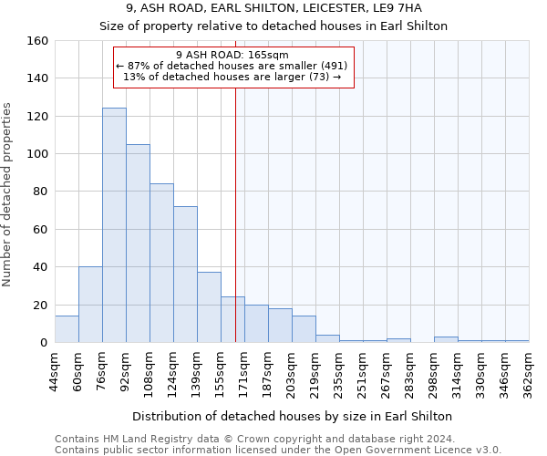 9, ASH ROAD, EARL SHILTON, LEICESTER, LE9 7HA: Size of property relative to detached houses in Earl Shilton