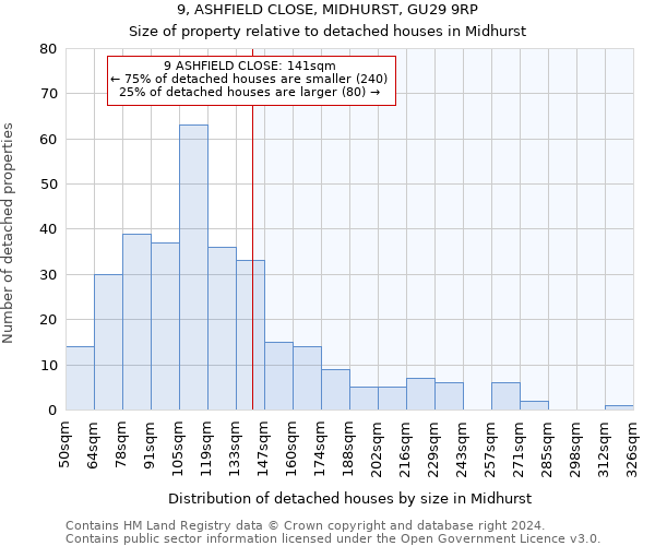 9, ASHFIELD CLOSE, MIDHURST, GU29 9RP: Size of property relative to detached houses in Midhurst