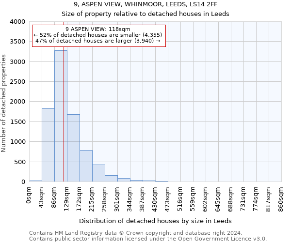 9, ASPEN VIEW, WHINMOOR, LEEDS, LS14 2FF: Size of property relative to detached houses in Leeds
