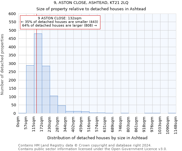 9, ASTON CLOSE, ASHTEAD, KT21 2LQ: Size of property relative to detached houses in Ashtead