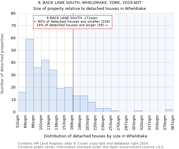 9, BACK LANE SOUTH, WHELDRAKE, YORK, YO19 6DT: Size of property relative to detached houses in Wheldrake