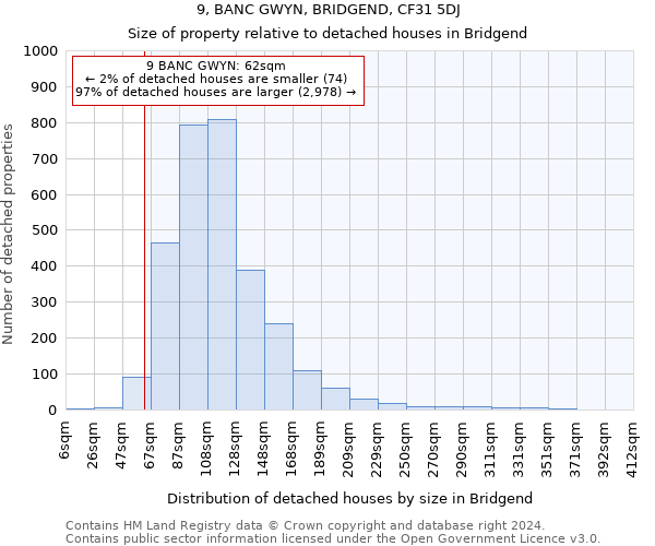 9, BANC GWYN, BRIDGEND, CF31 5DJ: Size of property relative to detached houses in Bridgend