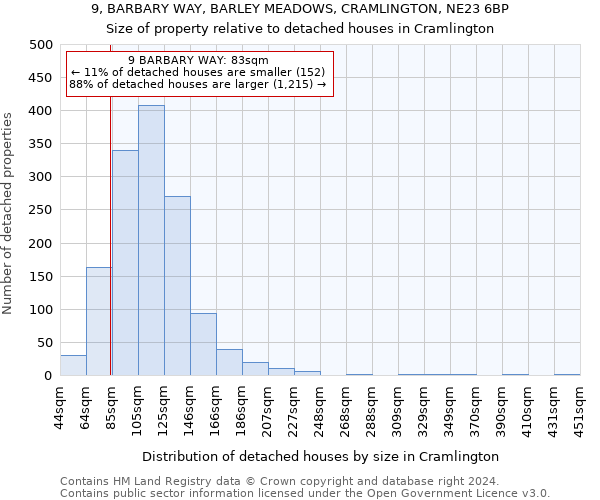 9, BARBARY WAY, BARLEY MEADOWS, CRAMLINGTON, NE23 6BP: Size of property relative to detached houses in Cramlington