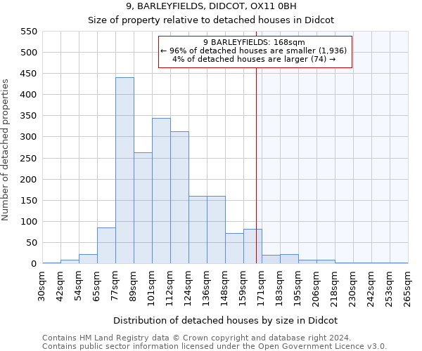 9, BARLEYFIELDS, DIDCOT, OX11 0BH: Size of property relative to detached houses in Didcot