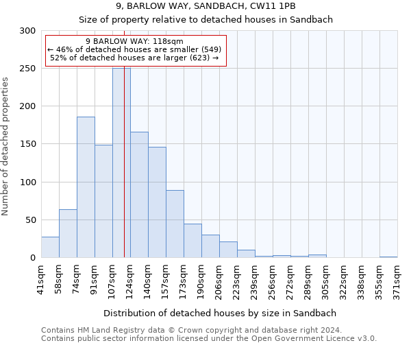 9, BARLOW WAY, SANDBACH, CW11 1PB: Size of property relative to detached houses in Sandbach