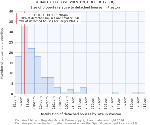 9, BARTLETT CLOSE, PRESTON, HULL, HU12 8UQ: Size of property relative to detached houses in Preston
