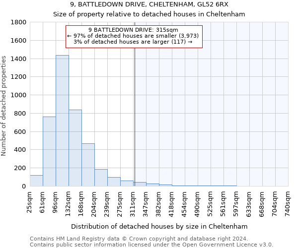 9, BATTLEDOWN DRIVE, CHELTENHAM, GL52 6RX: Size of property relative to detached houses in Cheltenham