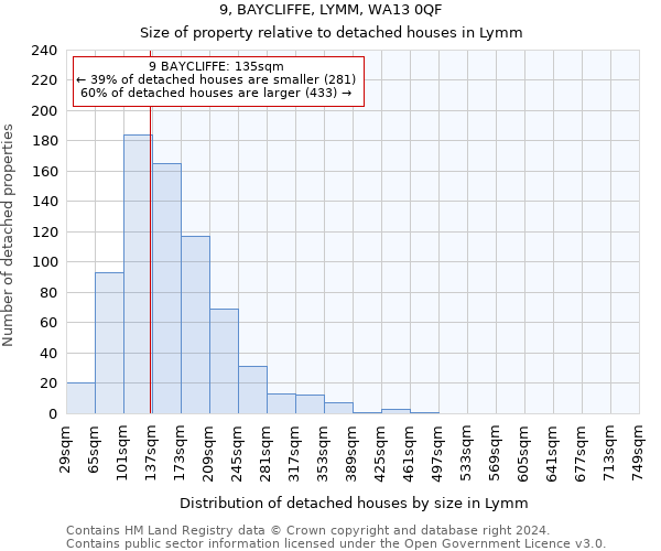 9, BAYCLIFFE, LYMM, WA13 0QF: Size of property relative to detached houses in Lymm