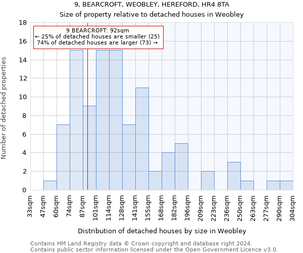 9, BEARCROFT, WEOBLEY, HEREFORD, HR4 8TA: Size of property relative to detached houses in Weobley