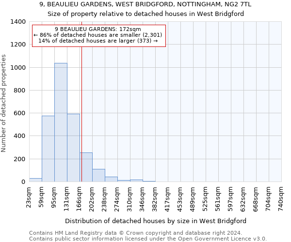 9, BEAULIEU GARDENS, WEST BRIDGFORD, NOTTINGHAM, NG2 7TL: Size of property relative to detached houses in West Bridgford
