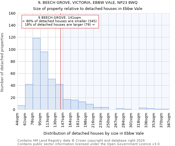9, BEECH GROVE, VICTORIA, EBBW VALE, NP23 8WQ: Size of property relative to detached houses in Ebbw Vale
