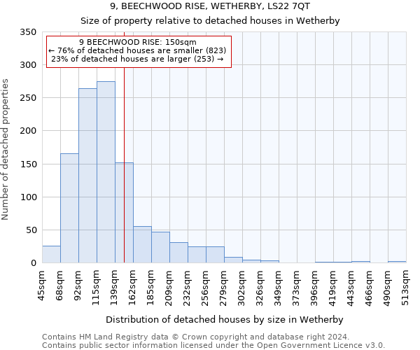 9, BEECHWOOD RISE, WETHERBY, LS22 7QT: Size of property relative to detached houses in Wetherby