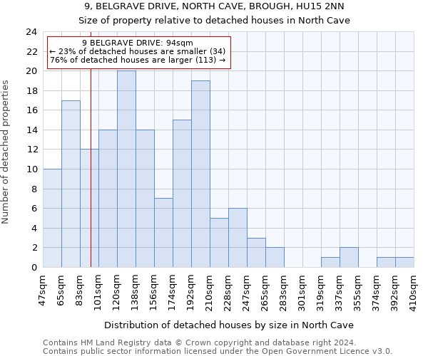 9, BELGRAVE DRIVE, NORTH CAVE, BROUGH, HU15 2NN: Size of property relative to detached houses in North Cave