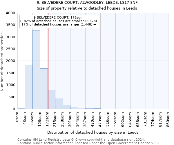 9, BELVEDERE COURT, ALWOODLEY, LEEDS, LS17 8NF: Size of property relative to detached houses in Leeds