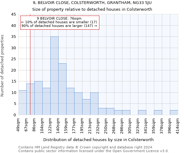 9, BELVOIR CLOSE, COLSTERWORTH, GRANTHAM, NG33 5JU: Size of property relative to detached houses in Colsterworth
