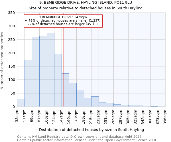 9, BEMBRIDGE DRIVE, HAYLING ISLAND, PO11 9LU: Size of property relative to detached houses in South Hayling