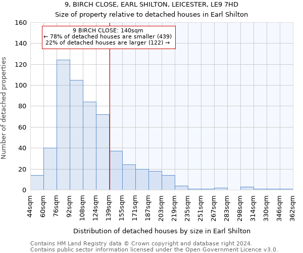 9, BIRCH CLOSE, EARL SHILTON, LEICESTER, LE9 7HD: Size of property relative to detached houses in Earl Shilton