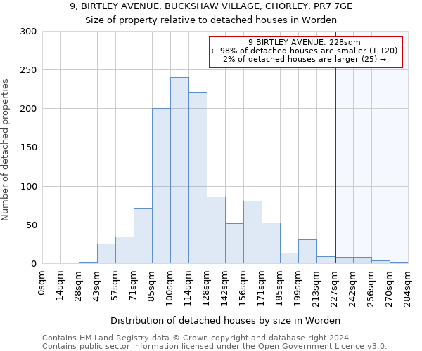 9, BIRTLEY AVENUE, BUCKSHAW VILLAGE, CHORLEY, PR7 7GE: Size of property relative to detached houses in Worden