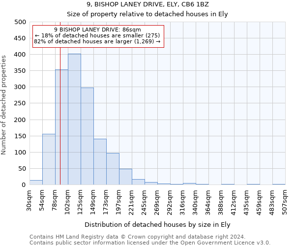 9, BISHOP LANEY DRIVE, ELY, CB6 1BZ: Size of property relative to detached houses in Ely