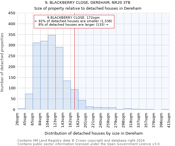 9, BLACKBERRY CLOSE, DEREHAM, NR20 3TB: Size of property relative to detached houses in Dereham