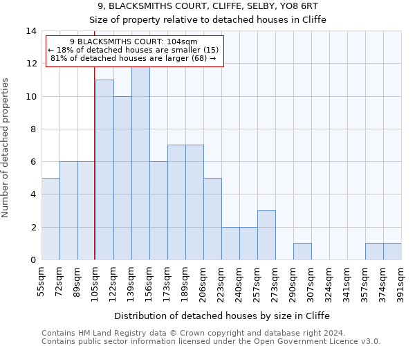 9, BLACKSMITHS COURT, CLIFFE, SELBY, YO8 6RT: Size of property relative to detached houses in Cliffe