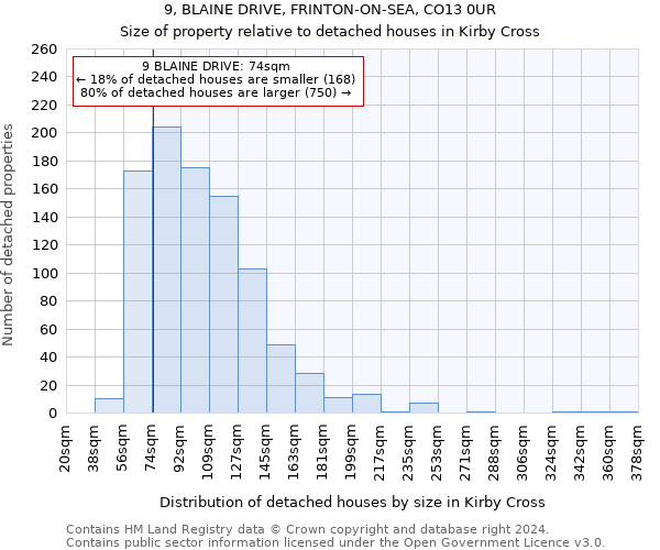 9, BLAINE DRIVE, FRINTON-ON-SEA, CO13 0UR: Size of property relative to detached houses in Kirby Cross