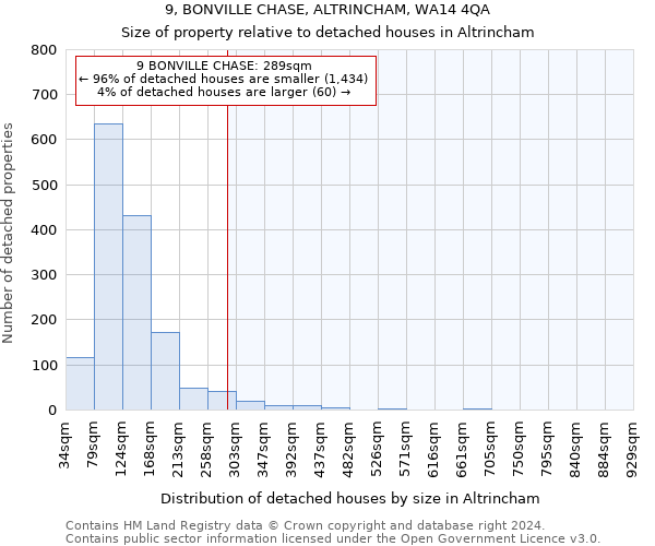 9, BONVILLE CHASE, ALTRINCHAM, WA14 4QA: Size of property relative to detached houses in Altrincham