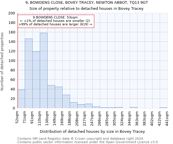 9, BOWDENS CLOSE, BOVEY TRACEY, NEWTON ABBOT, TQ13 9GT: Size of property relative to detached houses in Bovey Tracey