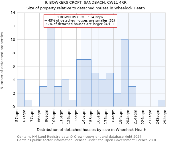 9, BOWKERS CROFT, SANDBACH, CW11 4RR: Size of property relative to detached houses in Wheelock Heath