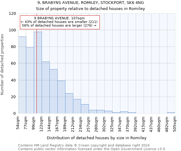 9, BRABYNS AVENUE, ROMILEY, STOCKPORT, SK6 4NG: Size of property relative to detached houses in Romiley