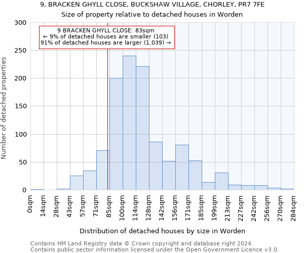 9, BRACKEN GHYLL CLOSE, BUCKSHAW VILLAGE, CHORLEY, PR7 7FE: Size of property relative to detached houses in Worden