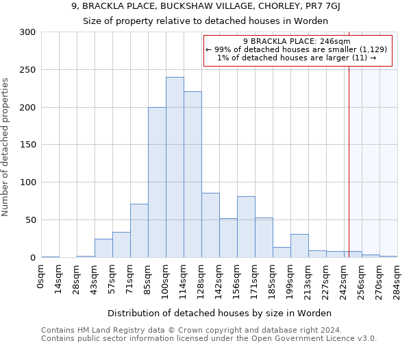 9, BRACKLA PLACE, BUCKSHAW VILLAGE, CHORLEY, PR7 7GJ: Size of property relative to detached houses in Worden