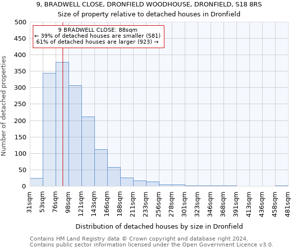 9, BRADWELL CLOSE, DRONFIELD WOODHOUSE, DRONFIELD, S18 8RS: Size of property relative to detached houses in Dronfield