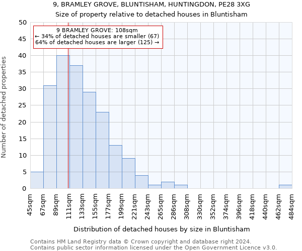 9, BRAMLEY GROVE, BLUNTISHAM, HUNTINGDON, PE28 3XG: Size of property relative to detached houses in Bluntisham