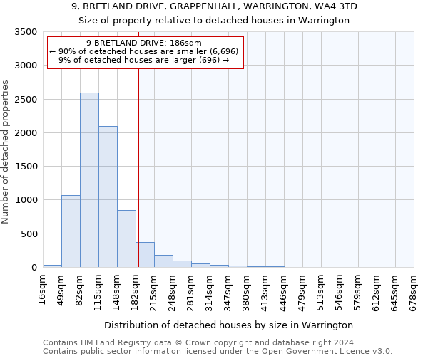 9, BRETLAND DRIVE, GRAPPENHALL, WARRINGTON, WA4 3TD: Size of property relative to detached houses in Warrington