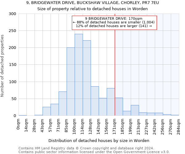 9, BRIDGEWATER DRIVE, BUCKSHAW VILLAGE, CHORLEY, PR7 7EU: Size of property relative to detached houses in Worden