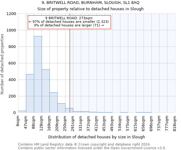 9, BRITWELL ROAD, BURNHAM, SLOUGH, SL1 8AQ: Size of property relative to detached houses in Slough
