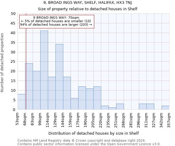 9, BROAD INGS WAY, SHELF, HALIFAX, HX3 7NJ: Size of property relative to detached houses in Shelf