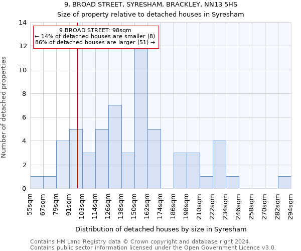 9, BROAD STREET, SYRESHAM, BRACKLEY, NN13 5HS: Size of property relative to detached houses in Syresham