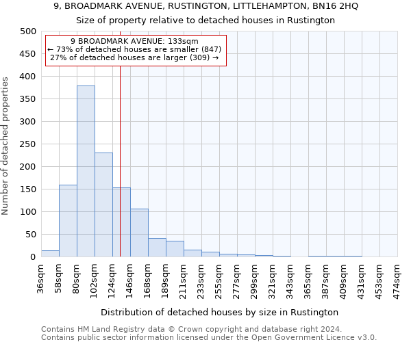 9, BROADMARK AVENUE, RUSTINGTON, LITTLEHAMPTON, BN16 2HQ: Size of property relative to detached houses in Rustington