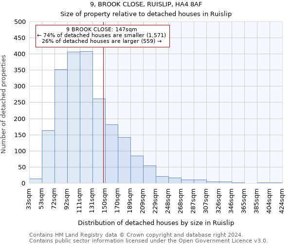 9, BROOK CLOSE, RUISLIP, HA4 8AF: Size of property relative to detached houses in Ruislip