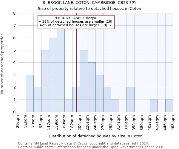 9, BROOK LANE, COTON, CAMBRIDGE, CB23 7PY: Size of property relative to detached houses in Coton