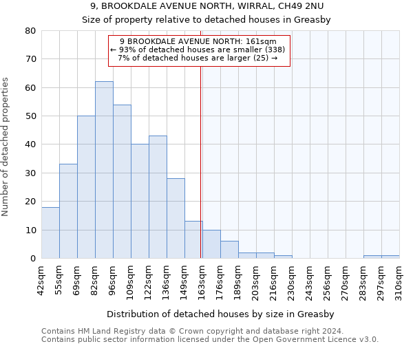 9, BROOKDALE AVENUE NORTH, WIRRAL, CH49 2NU: Size of property relative to detached houses in Greasby