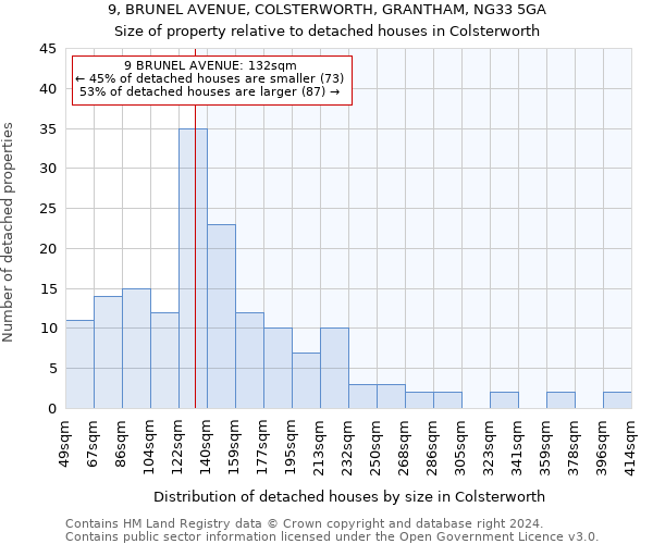 9, BRUNEL AVENUE, COLSTERWORTH, GRANTHAM, NG33 5GA: Size of property relative to detached houses in Colsterworth