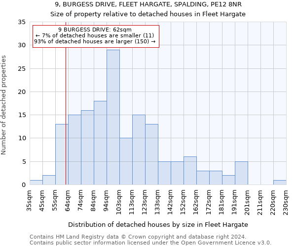 9, BURGESS DRIVE, FLEET HARGATE, SPALDING, PE12 8NR: Size of property relative to detached houses in Fleet Hargate