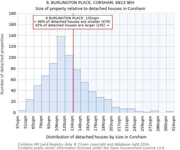 9, BURLINGTON PLACE, CORSHAM, SN13 9EH: Size of property relative to detached houses in Corsham